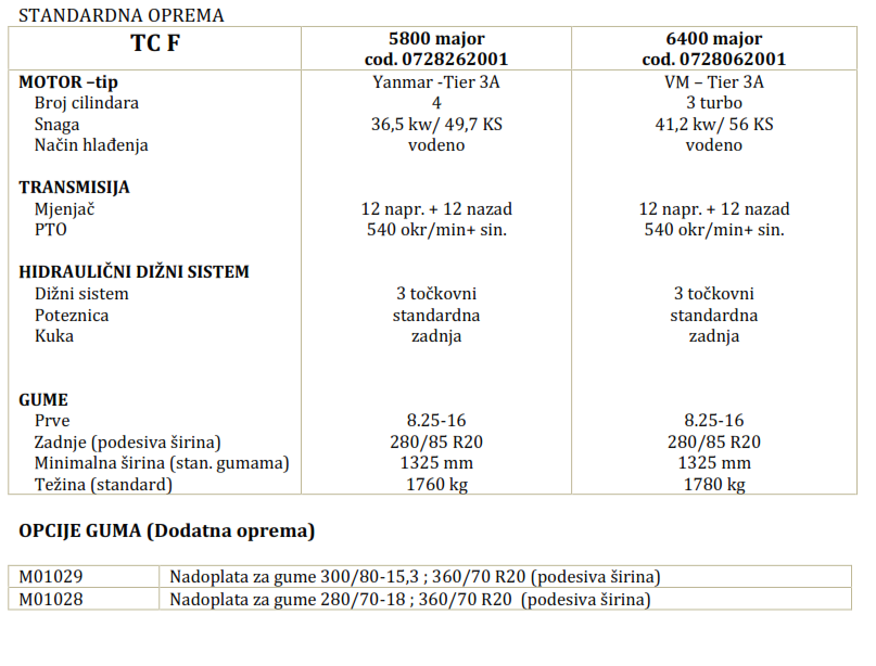 TCF I