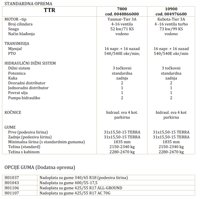 TTR 100 I
