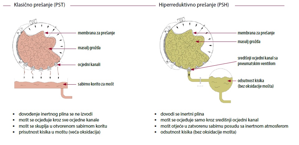 Škrlj PSH 1