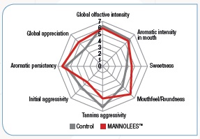 mannolees 2