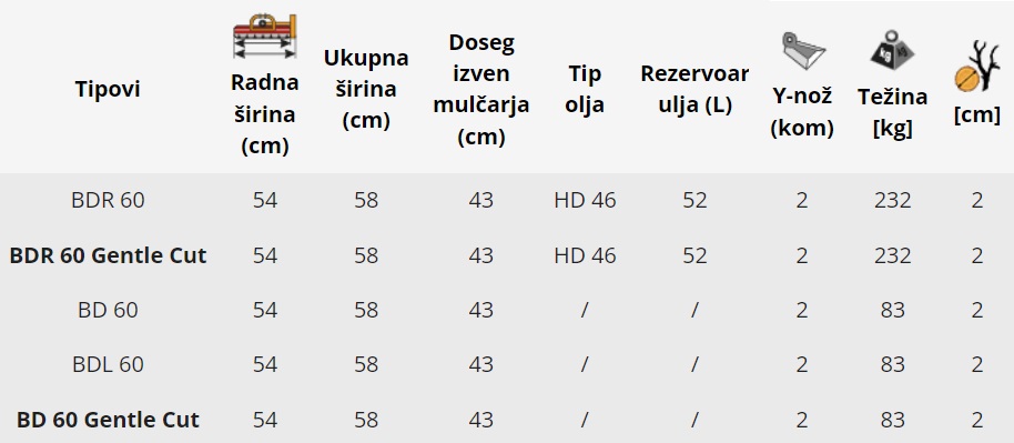 BDR tipi